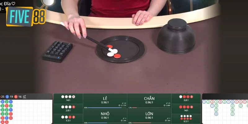 Các trường hợp có thể xảy ra trong Xóc Đĩa Live